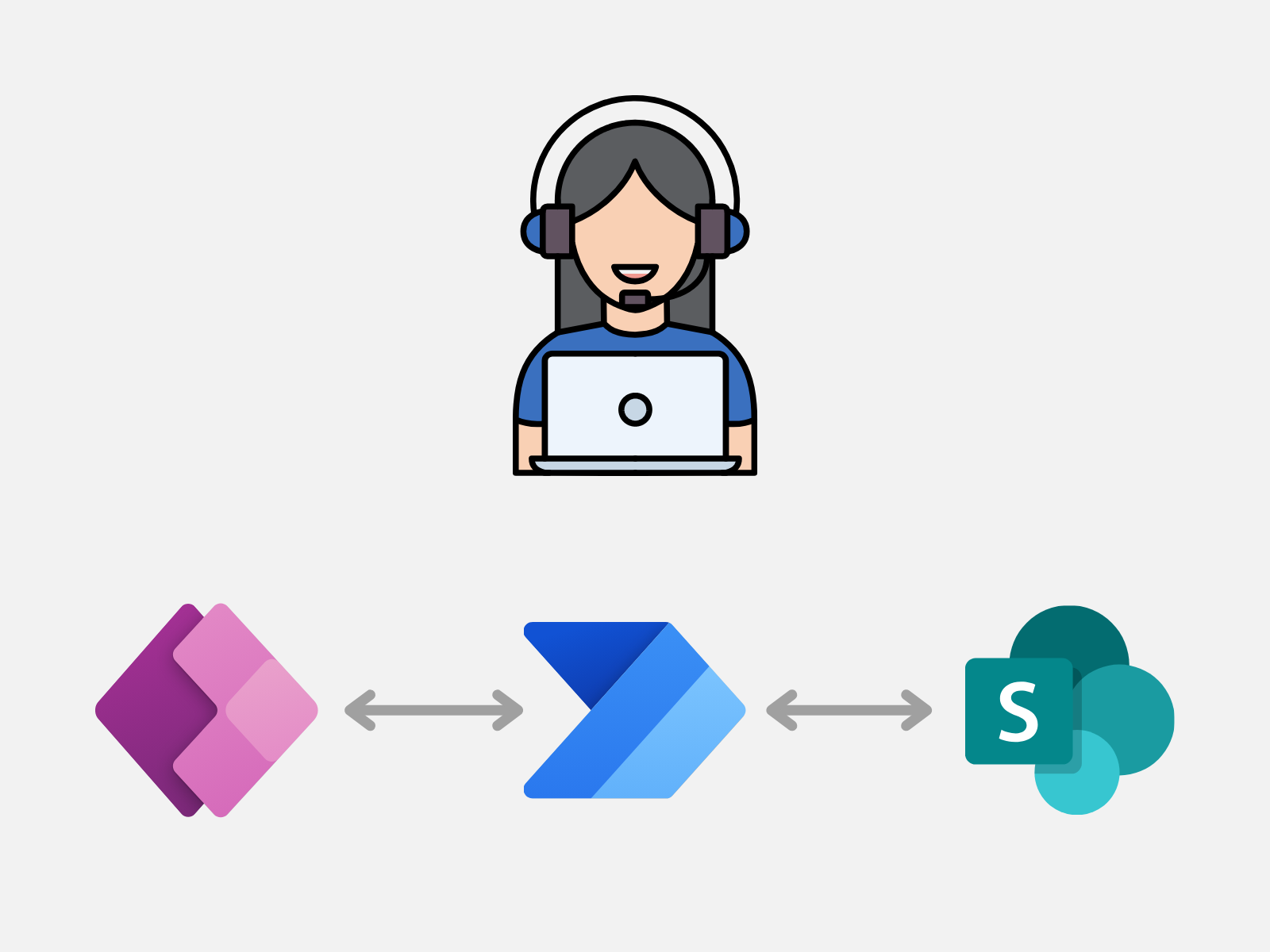 Internal Ticketing System