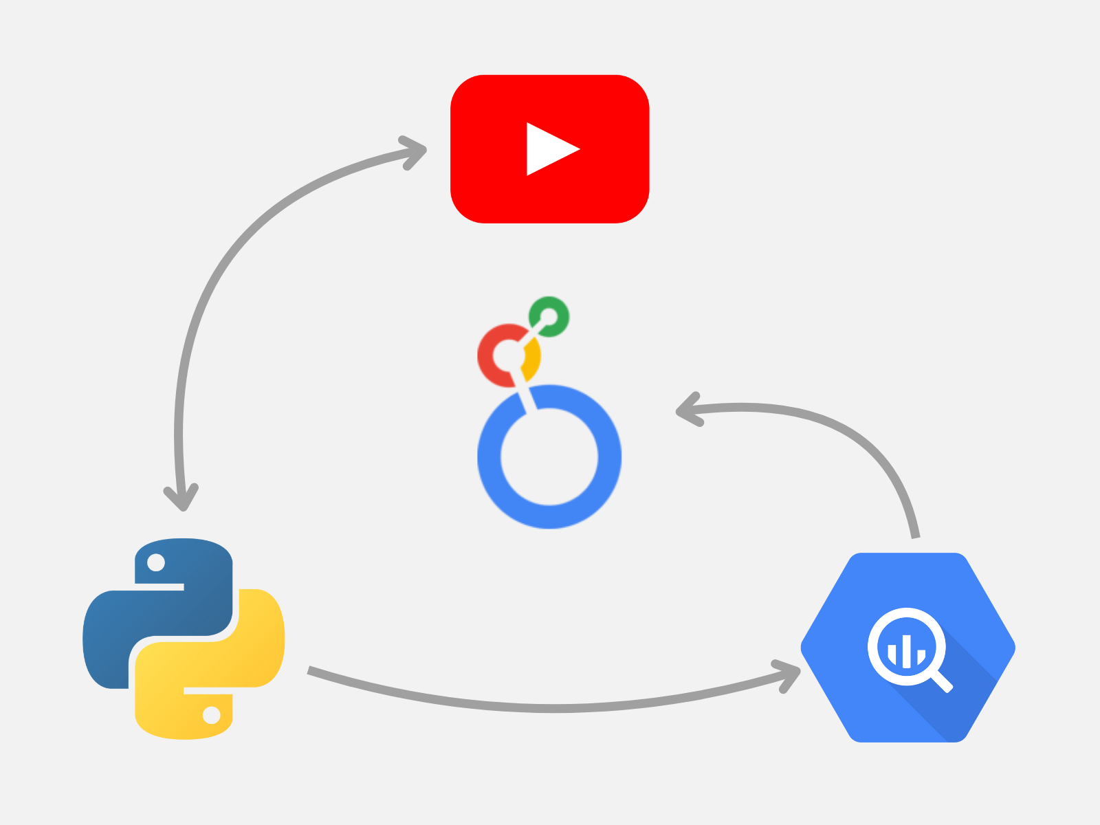 YouTube Shorts Analytics Pipeline